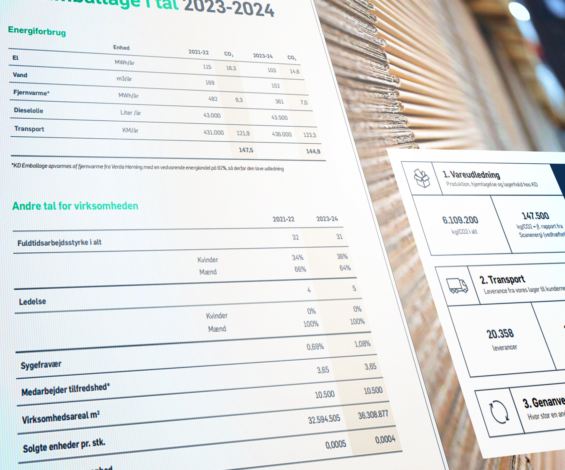 Udsnit fra KD Emballage's ESG rapport 2024